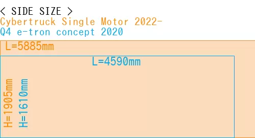 #Cybertruck Single Motor 2022- + Q4 e-tron concept 2020